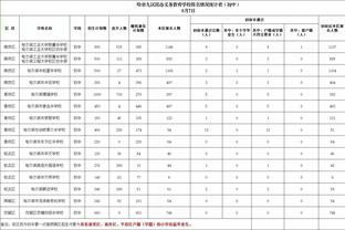 平生涯纪录！申京26投15中爆砍37+14+6 加时3中3独得7分很关键